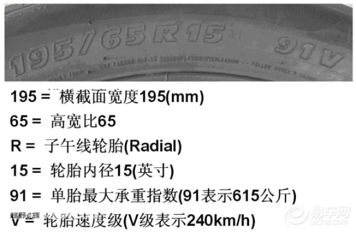 汽车轮胎标识详细图解