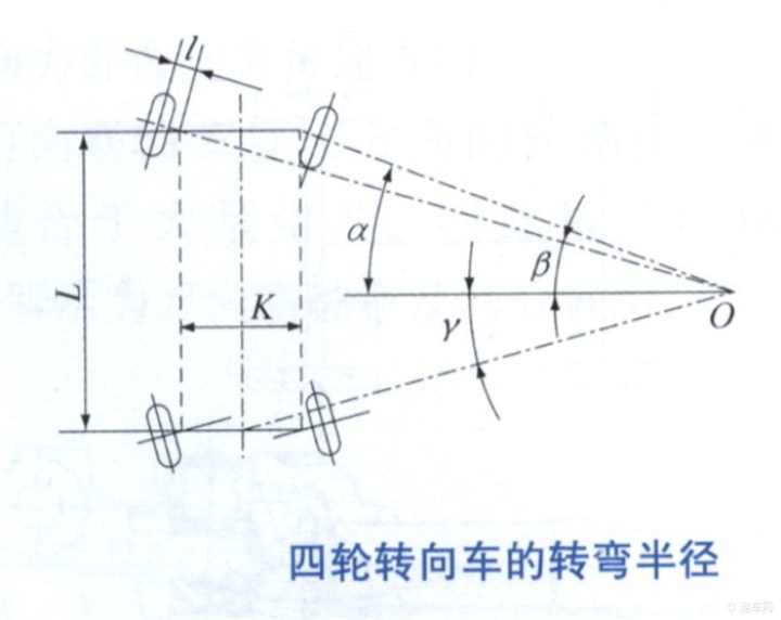 其中四轮的转向车的转弯半径图示如下所示.