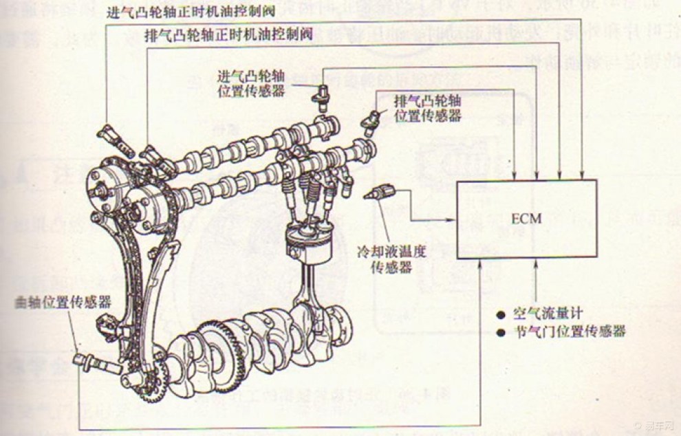 【简述汽车的可变气门正时系统】_长安cs35社区图片集锦_汽车论坛