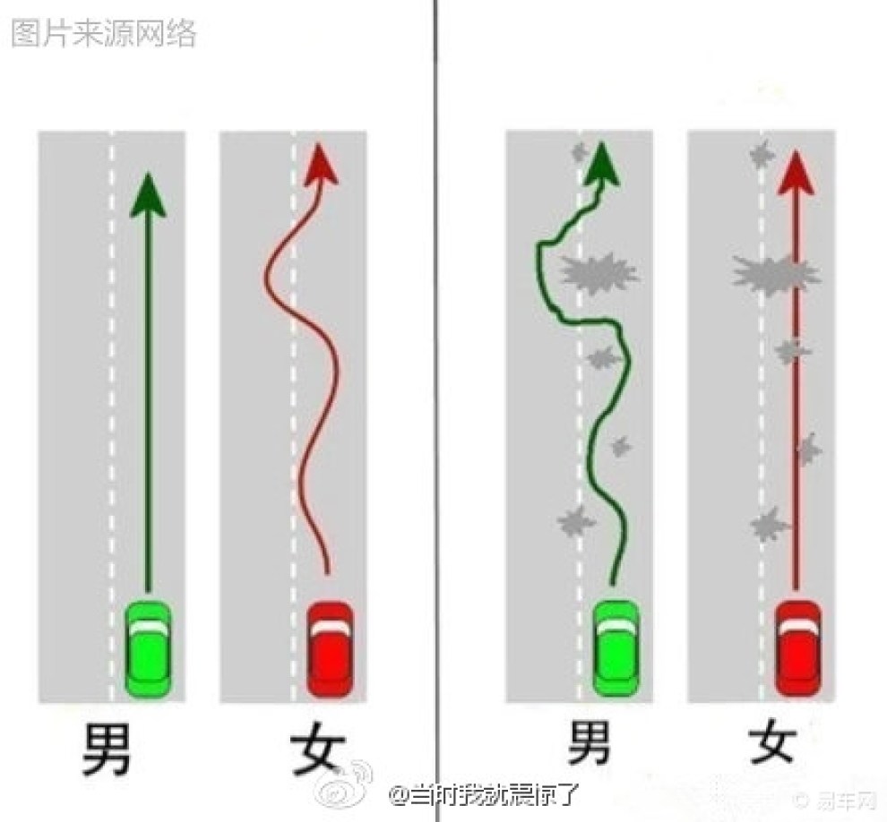 【男司机VS<em>女</em>司机。 <em>哈哈哈</em>,真是够了!】_山东