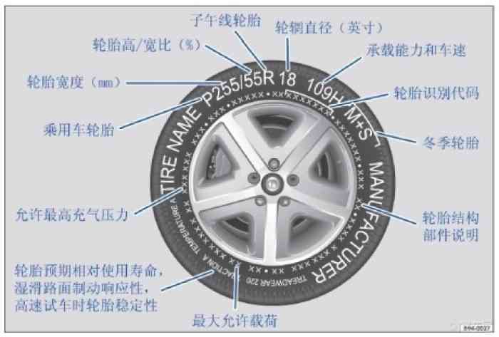【一张图让你读懂轮胎标识字码。】福建论坛论