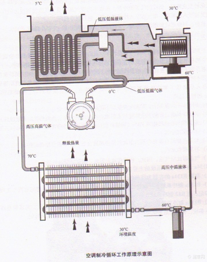 【给你带来凉爽的空调制冷循环】_雅阁论坛