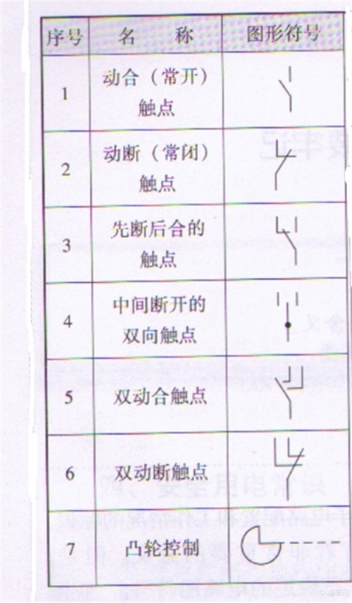 电工需要了解的电路元件和符号