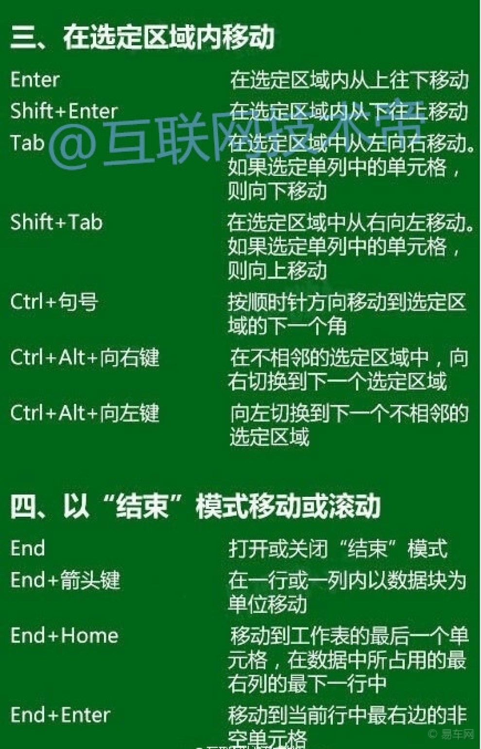 【最常用Excel快捷键大全】_福建论坛图片集锦
