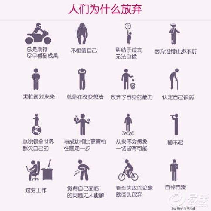 【人们为什么放弃】_福建车友会