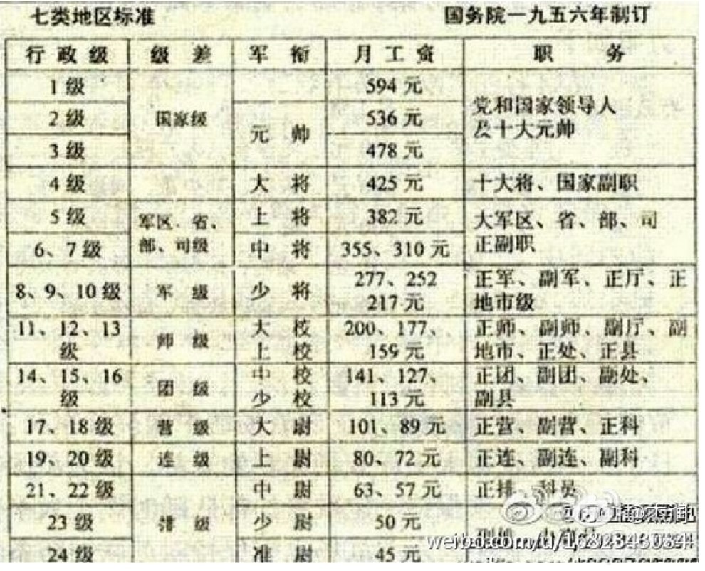【科员工资表】_河北论坛图片集锦_汽车论坛