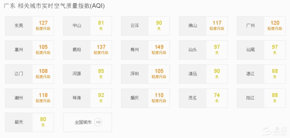 【今天空气污染指数轻度污染哦】_卡罗拉论坛