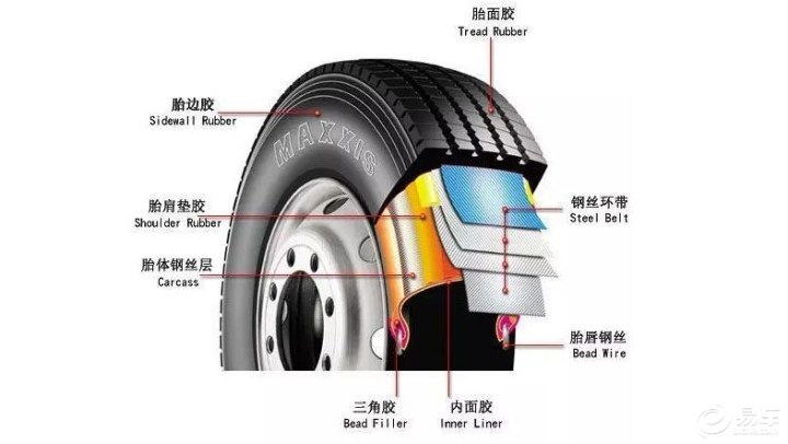 【轮胎多长时间换一次?一般商家都不告诉你!赶