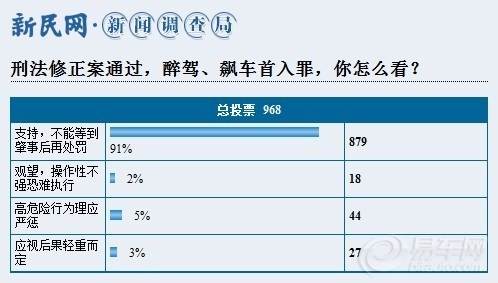 2012酒驾醉驾处罚标准一览表