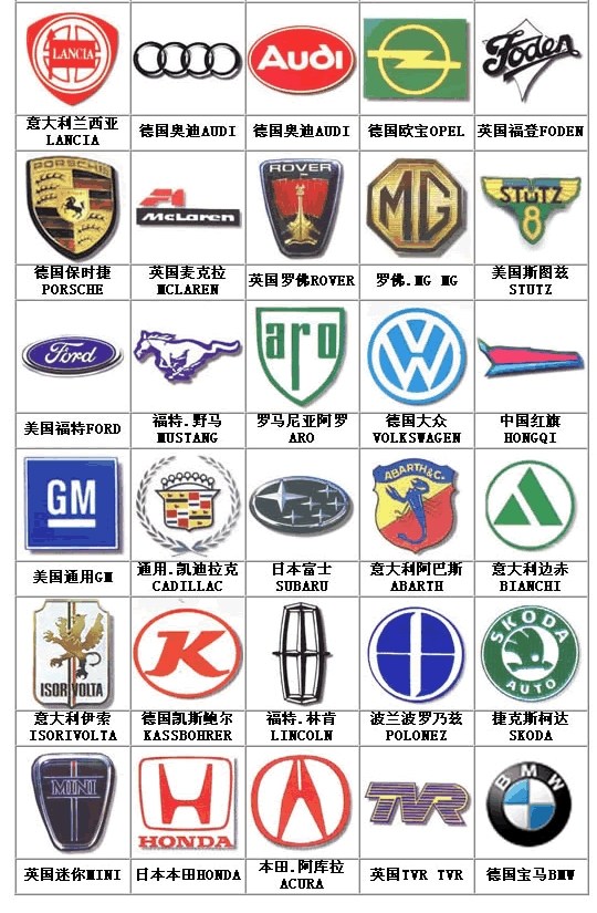 世界各种车的标志图片大全 世界名牌汽车图片图片
