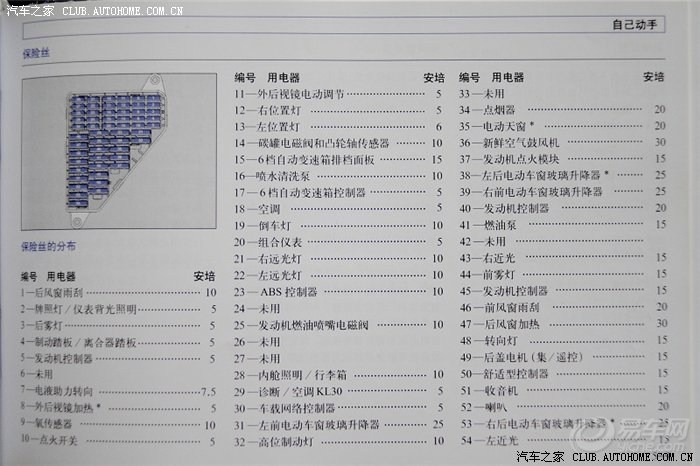 大众polo保险丝在哪里 polo保险丝规格