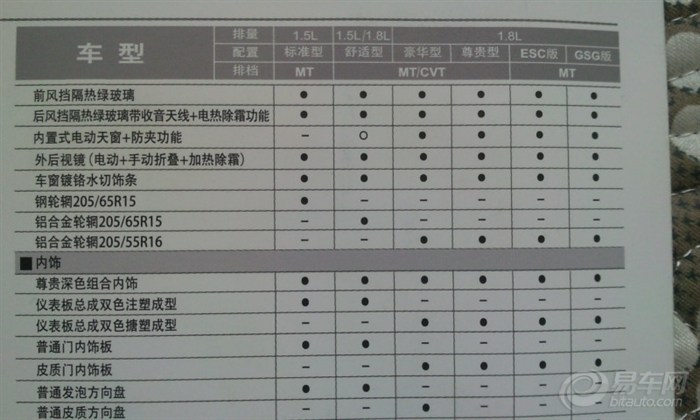 【第三次去4<em>sss</em> (好多<em>美女</em>)】_帝豪ec7论坛_汽