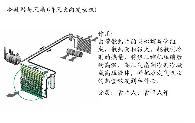 空调挡风板什么原理_空调挡风板