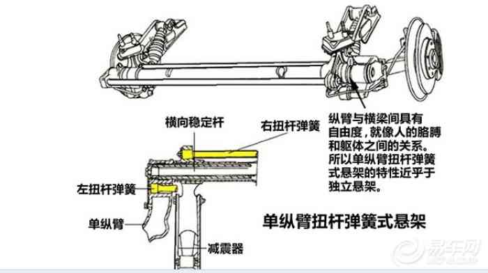 谈扭转梁悬架中的学问