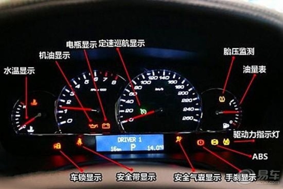 新手福利,今天讲解汽车导致机油灯亮知识!