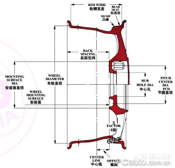 轮毂知识 改装方法和轮毂数据知识 悦翔社区 手机易车论坛